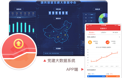 智慧党建系统优势之党建数据可视化（管理级权限可见）